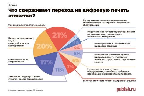 Переход на цифровую форму взаимодействия с ПФР