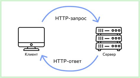 Переход на HTTPS протокол вместо HTTP