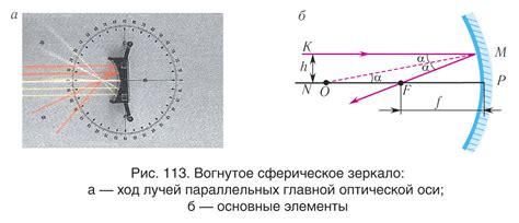 Переход от плоских изображений к объемным объектам