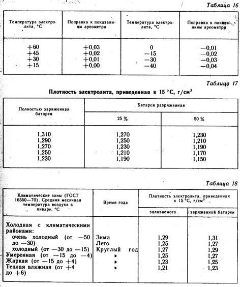 Переход электролита в состояние разряженности