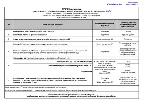 Перечень документов