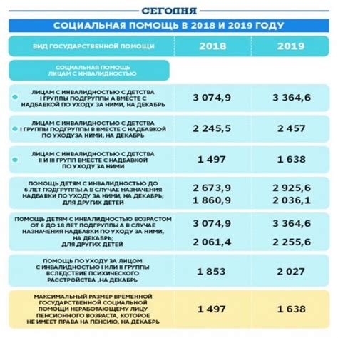 Перечень документов для оформления льгот