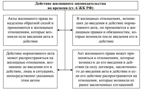 Перечень жилищных объектов