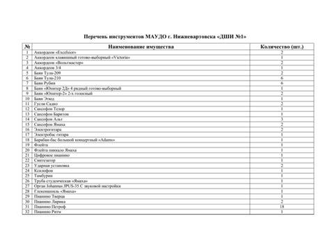 Перечень инструментов