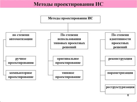 Перечень лучших методов