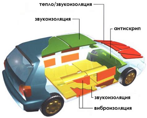 Перечень материалов для шумоизоляции автомобиля