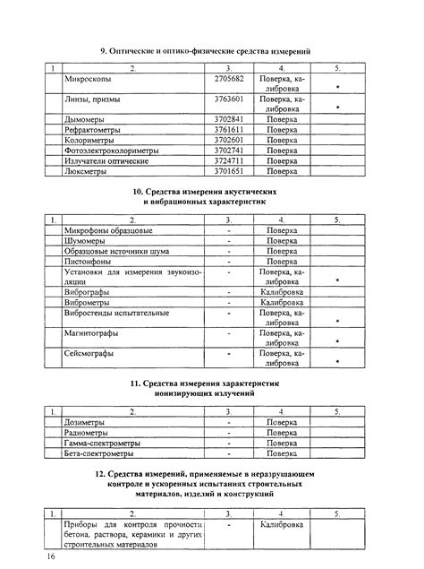 Перечень необходимых измерений и параметров