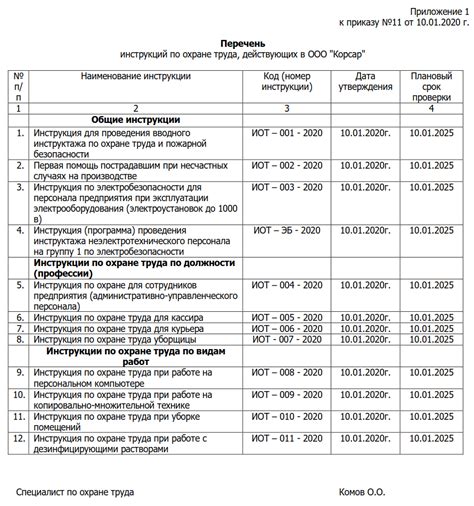 Перечень необходимых инструментов для проверки