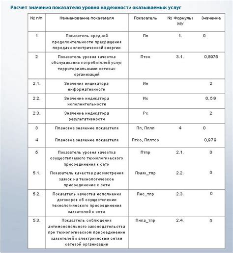 Перечень полезных устройств