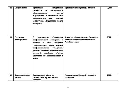 Перечень профессиональных достижений