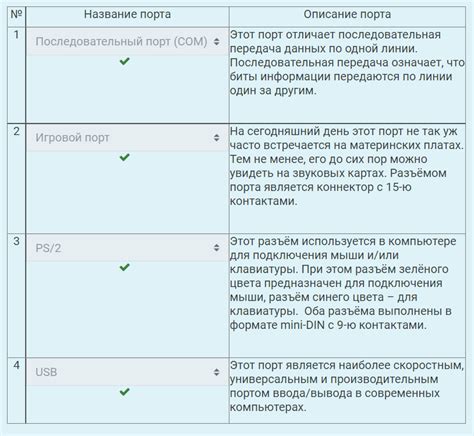 Перечень требуемых документов