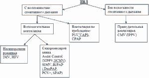 Периодическая вентиляция морозилки