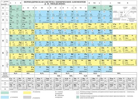 Периодическая нечистота и искупление