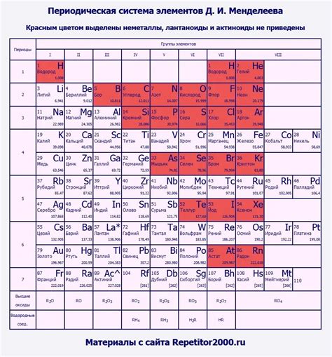 Периодическая перекалибровка