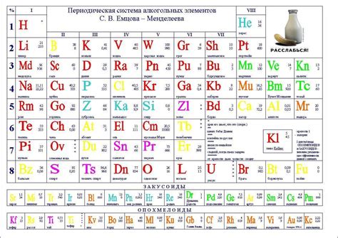 Периодическая смена обоев