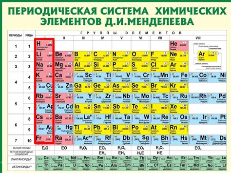 Периодический закон и таблица Менделеева