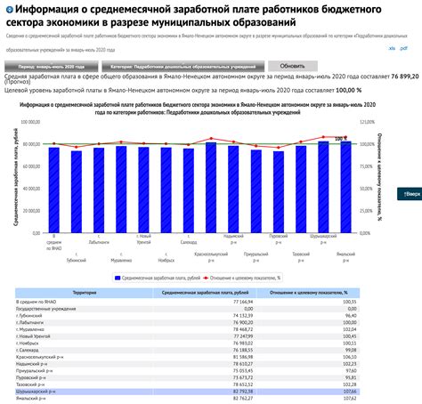 Периодический мониторинг изменений в заработной плате