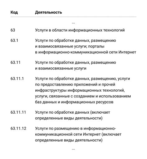 Периодическое обновление и изменение кодов ОКВЭД в Казахстане