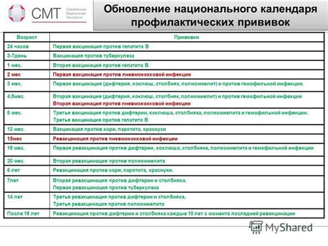 Периодическое обновление прививки