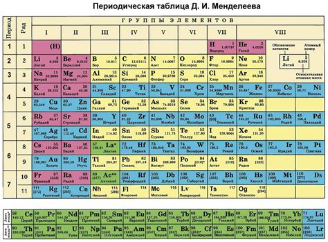 Периодическое перекопывание