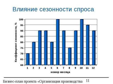 Периодичность калибровки батареи и почему она важна