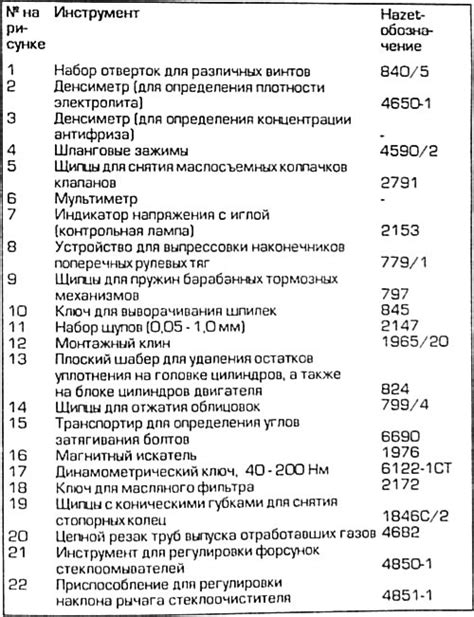 Периодичность обслуживания и уход за турботаймером