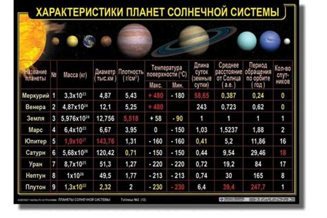 Периоды видимости