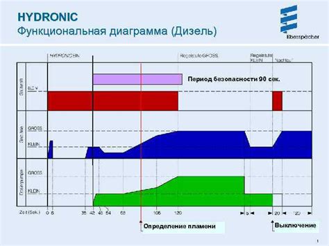 Период безопасности роллов