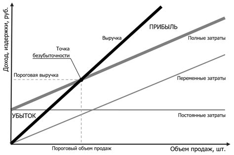 Период безуспешных предложений