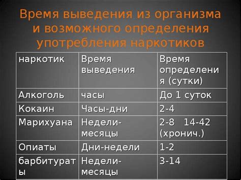 Период выведения