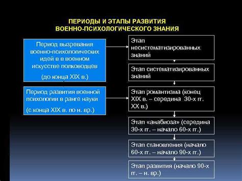 Период вызревания