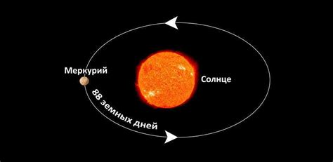 Период изгнания Меркурия