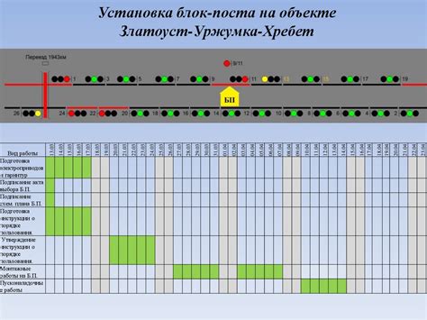 Период сохранности