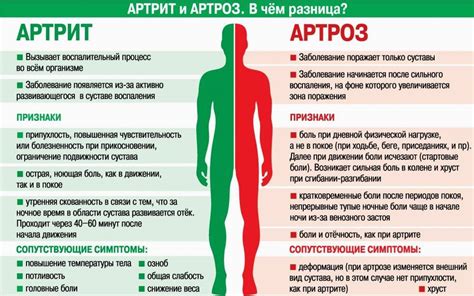 Перитонит и артрит: как эти заболевания сказываются на ладонях под мизинцем?