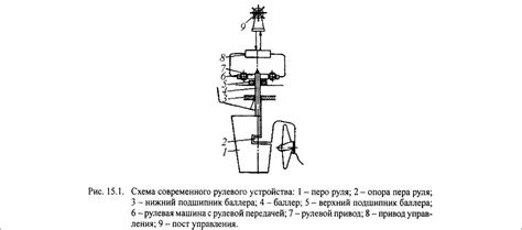 Перо руля: устройство и общее описание