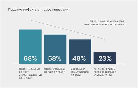 Персонализация виджетов в ленте