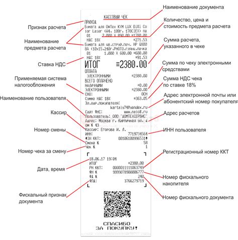 Персонализация кассового чека