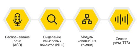 Персонализация опций голосового помощника