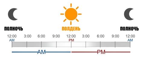 Персонализация часового формата и внешнего вида