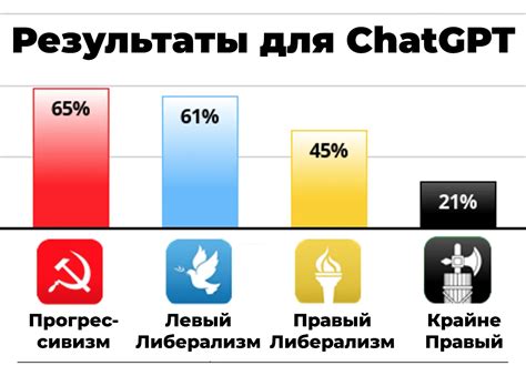 Персонализируйте предпочтения