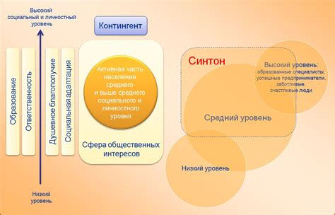 Персональные жизненные ценности и цели