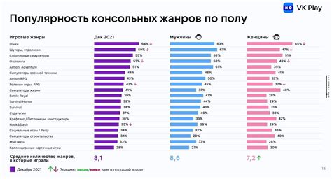 Персональные предпочтения игроков