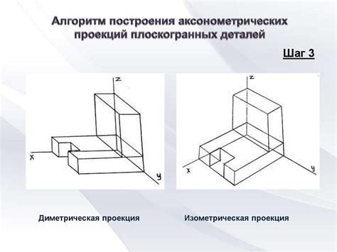 Перспективная, изометрическая и диметрическая проекции