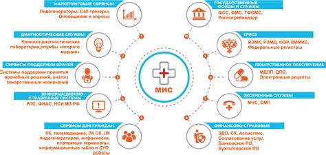 Перспективная медицинская система