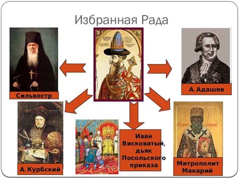 Перспективы Ивана 4 на царство