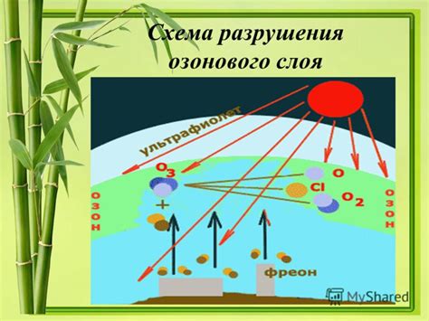 Перспективы восстановления озонового слоя