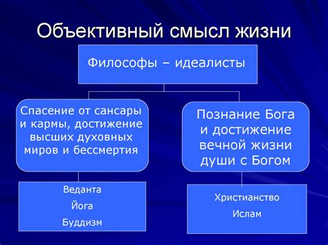 Перспективы дальнейшей жизни