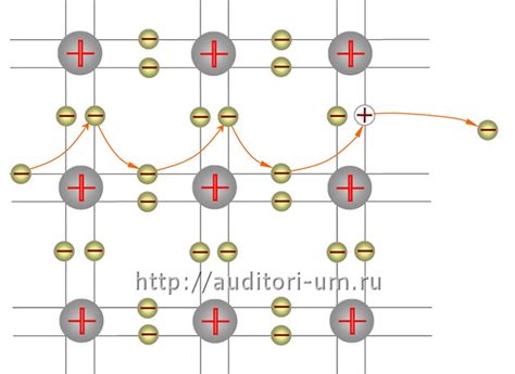 Перспективы дальнейших исследований дырки в физике