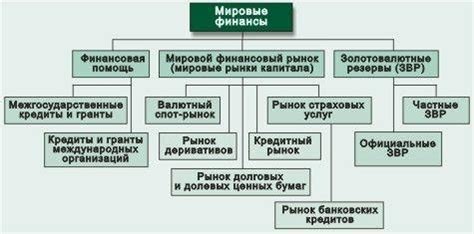 Перспективы для мировых финансов и инвестирования