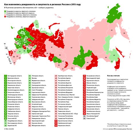 Перспективы изменения коэффициента рождаемости в России